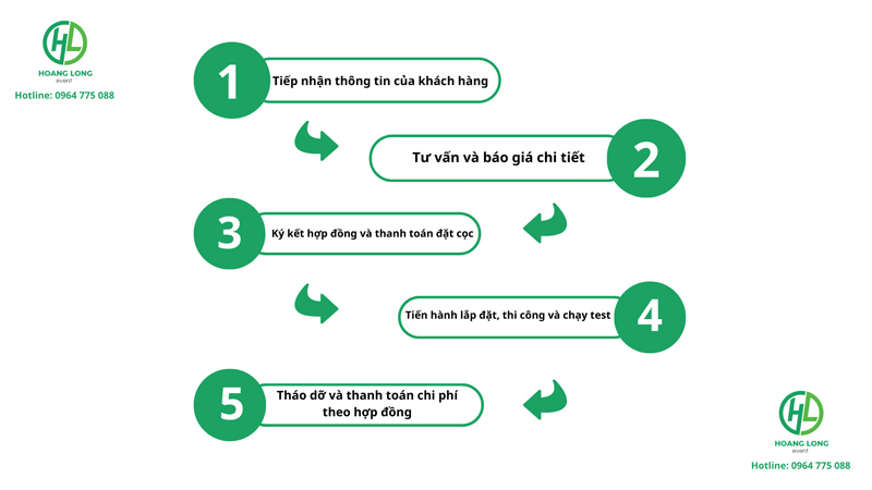 cho thuê màn hình led hà nội